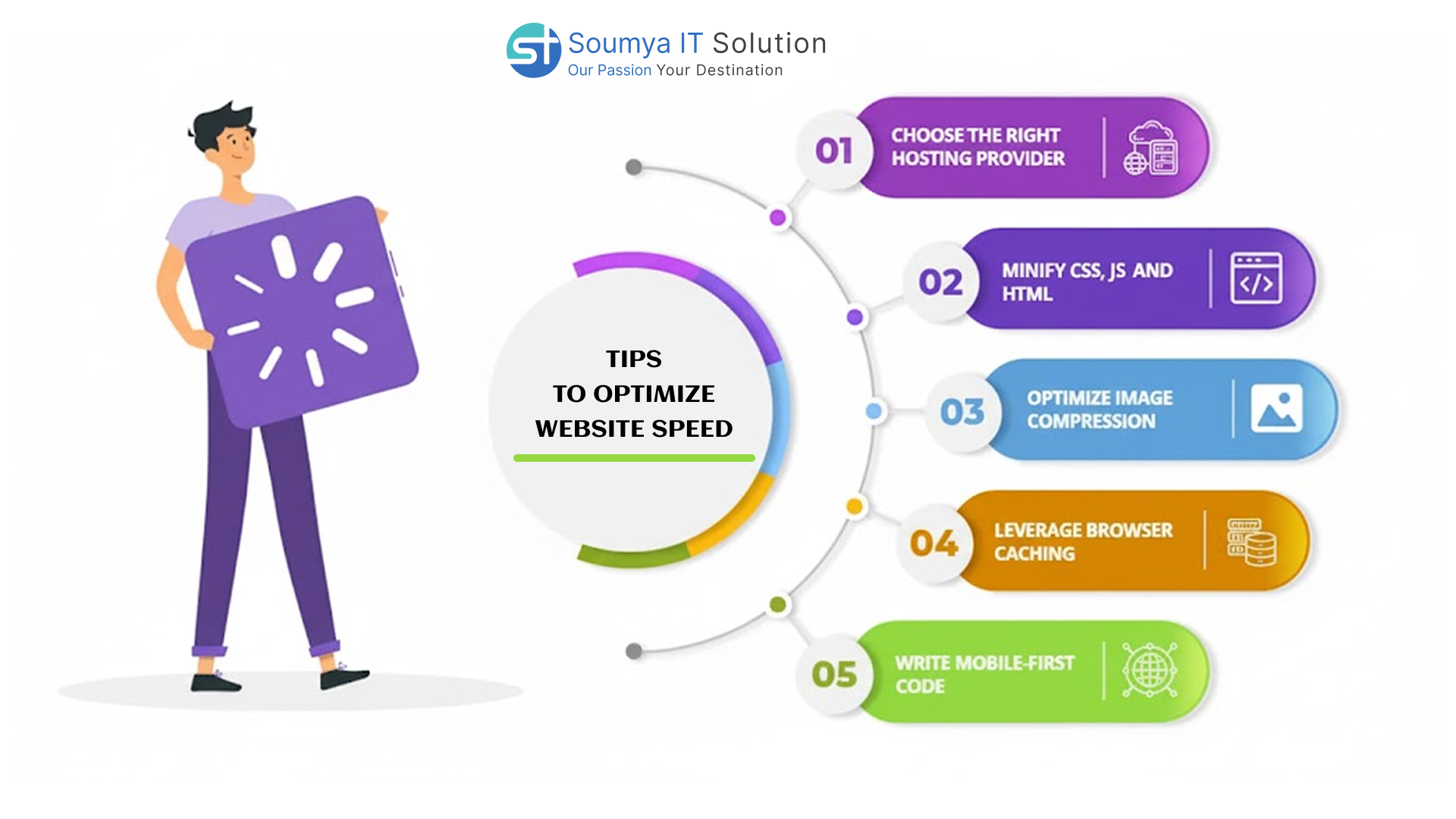 How to Speed Up Your Website Loading Time: Expert Tips for 2025
