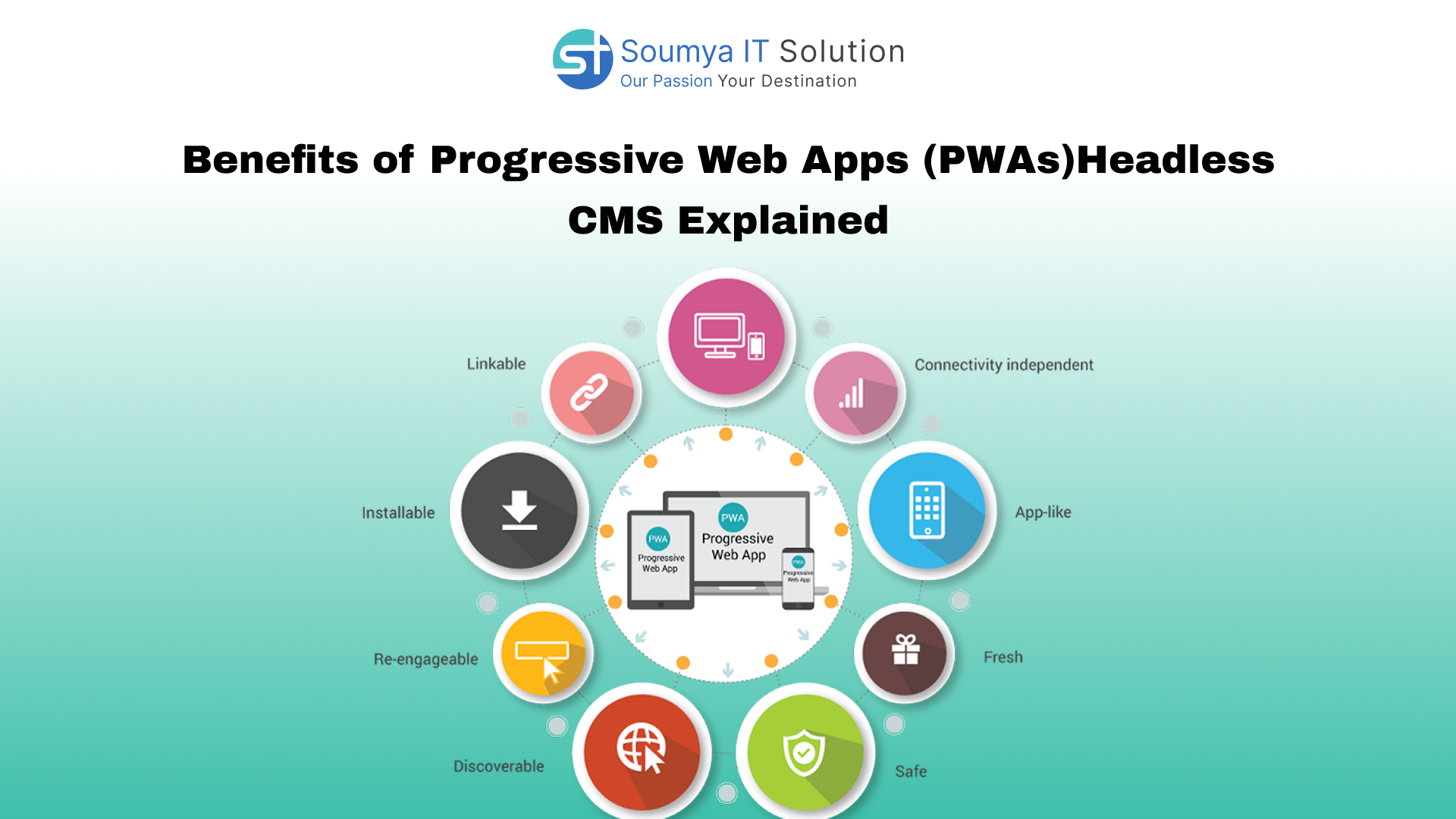 Benefits of Progressive Web Apps (PWAs)