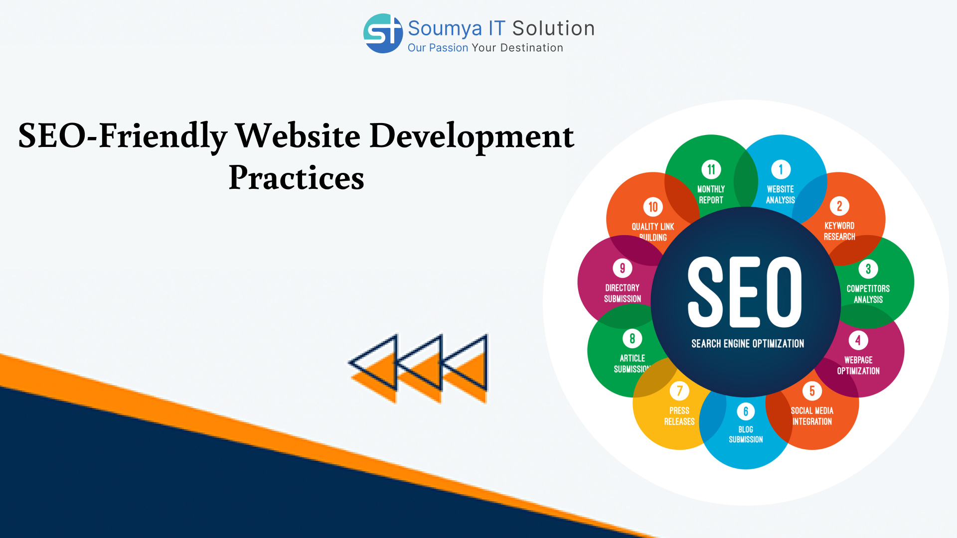 SEO-Friendly Website Development Practices: A Complete Guide to Rank Your Website in Google’s Top 10 (2025)